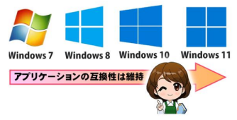 互換性問題（OS）のイメージ